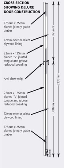 Deluxe Stable Door Cross Section A1000 &amp; A1020