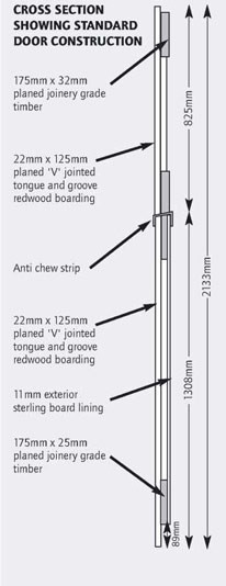 Standard Door Cross Section Drawing